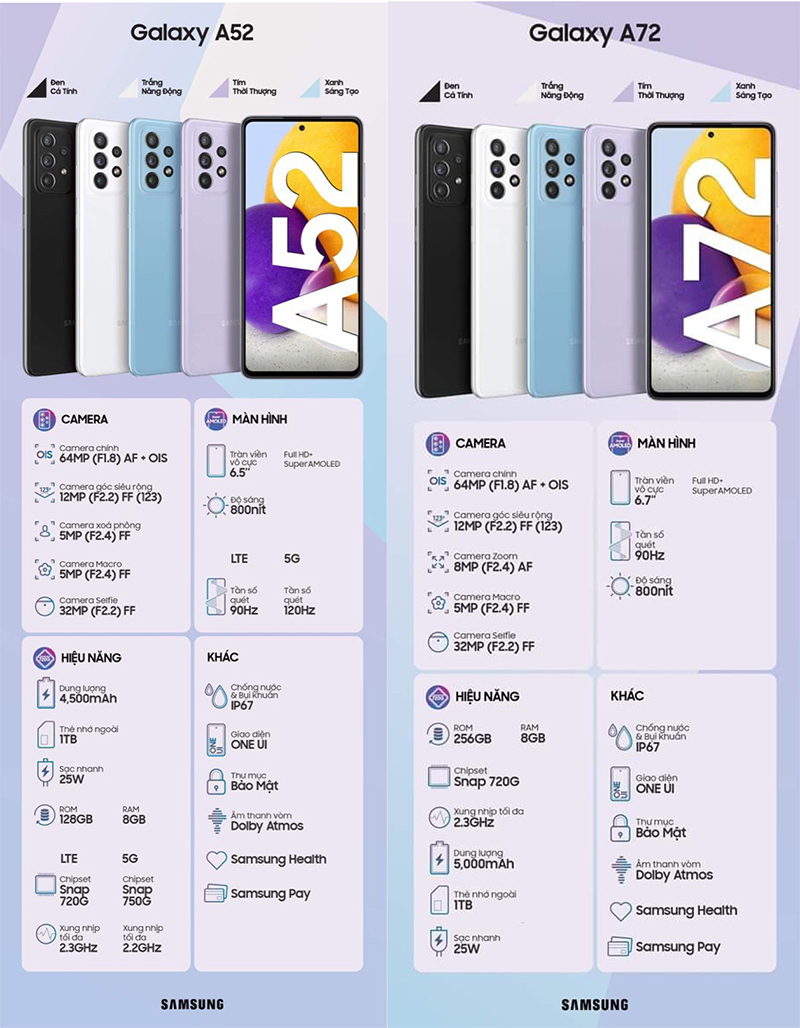 Galaxy A52 và Galaxy A72 ra mắt: Ngon như flagship, giá rất tầm trung Galaxy A52 và Galaxy A72 ra mắt: Ngon như flagship, giá rất tầm trung