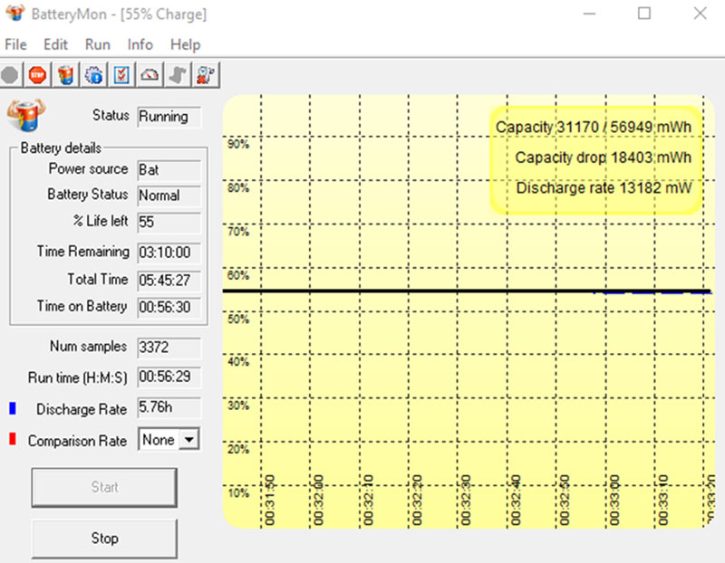 Đo thời lượng pin trên Acer Nitro AN515 44