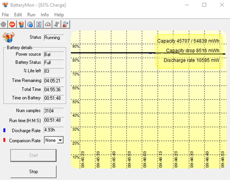 Đo thời lượng pin trên Acer Nitro AN515 55
