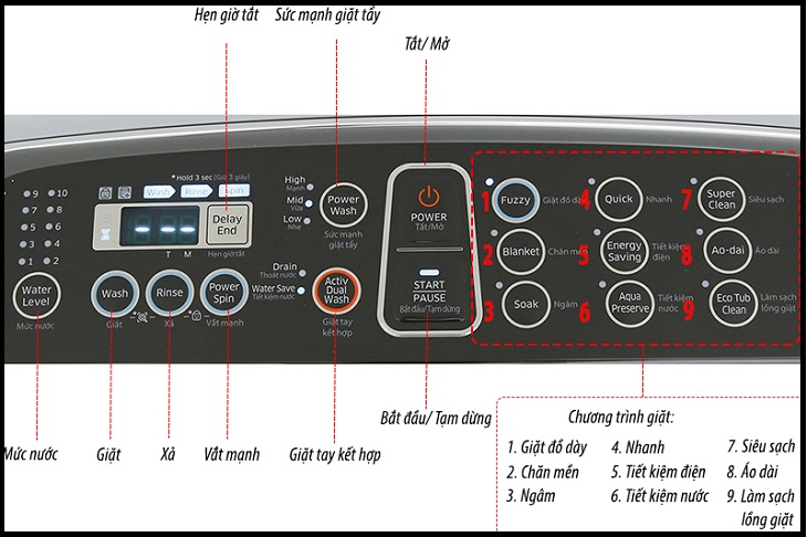 Các bước reset máy giặt Samsung