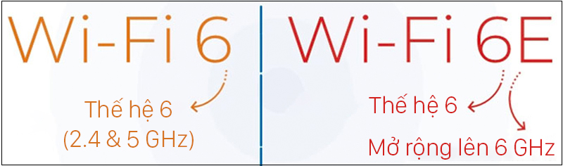 What is Wi-Fi 6E, how does it work? What’s breakthrough compared to Wi-Fi 6