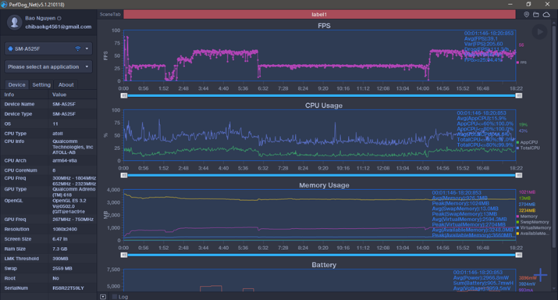 Biểu đồ FPS khi chơi Call of Duty trên Galaxy A52. Biểu đồ FPS khi chơi Call of Duty trên Galaxy A52.
