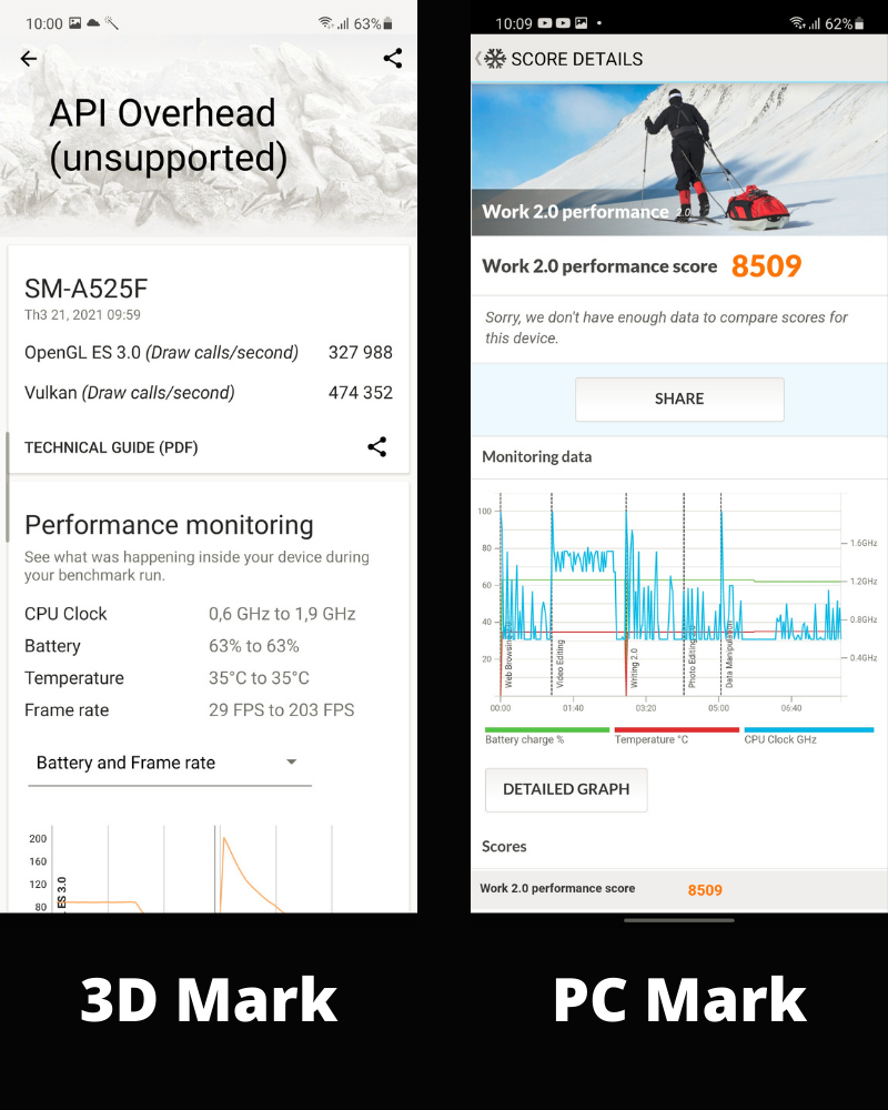 Điểm 3D Mark (bên trái) và PC Mark (bên phải) của Samsung Galaxy A52. Điểm 3D Mark (bên trái) và PC Mark (bên phải) của Samsung Galaxy A52.