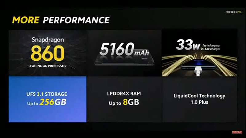 POCO X3 Pro có viên pin lớn và sạc nhanh 33 W