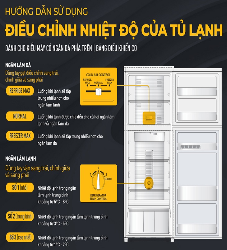 Hướng dẫn sử dụng bảng điều khiển cơ