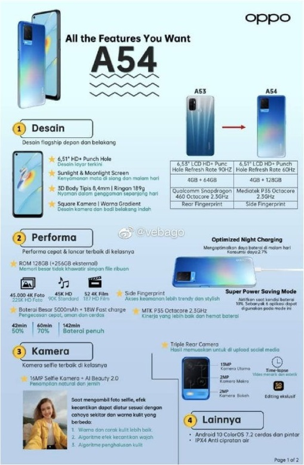 Thông số cấu hình OPPO A54 4G Thông số cấu hình OPPO A54 4G
