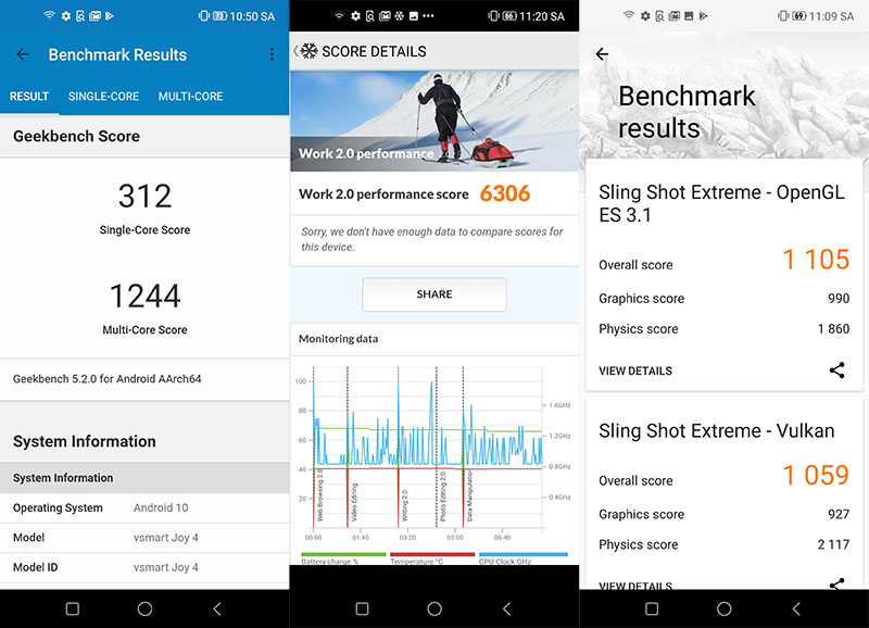 Điểm hiệu năng Vsmart Joy 4
