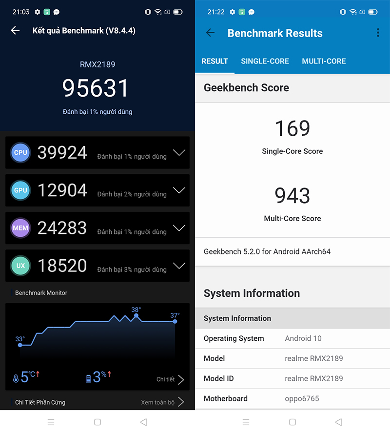 Điểm hiệu năng Realme C12