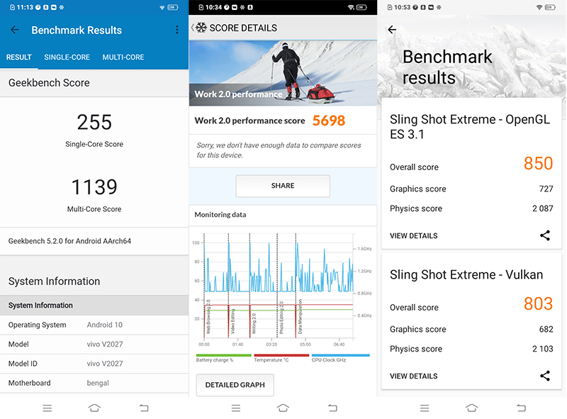 Điểm hiệu năng Y20