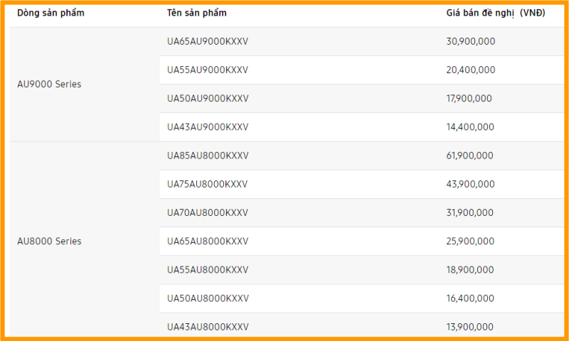 Giá bán các phiên bản TV Crystal UHD 2021