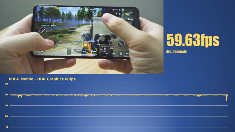 Tốc độ khung hình ở mức 60 khung hình/ giây đối với Trò chơi PUBG Mobile