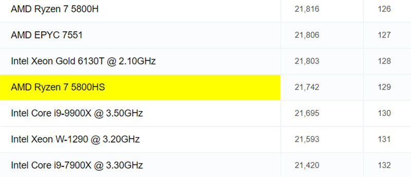 Thứ hạng của CPU AMD Ryzen 7 5800HS Thứ hạng của CPU AMD Ryzen 7 5800HS