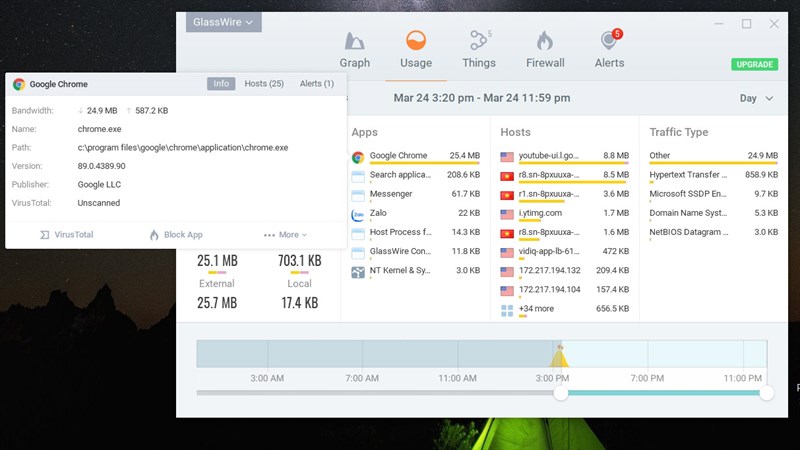 báo động khi có ứng dụng lạ truy cập internet