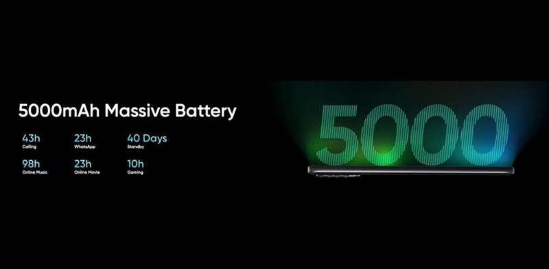 Realme 8 được trang bị viên pin 'khủng' tận 5.000 mAh.