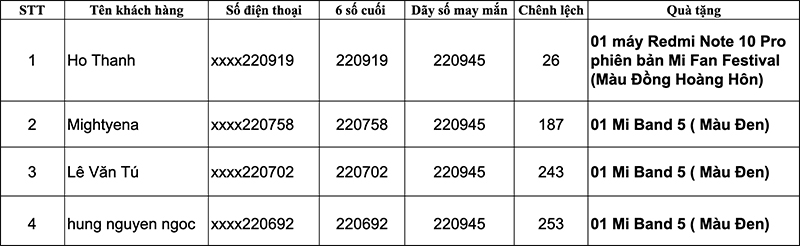 Cơ hội rinh Redmi Note 10 Pro phiên bản đặc biệt và Mi Band 5 miễn phí Cơ hội rinh Redmi Note 10 Pro phiên bản đặc biệt và Mi Band 5 miễn phí