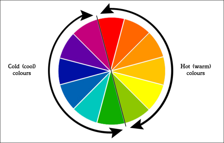 Vòng tuần hoàn màu sắc - Color Wheel