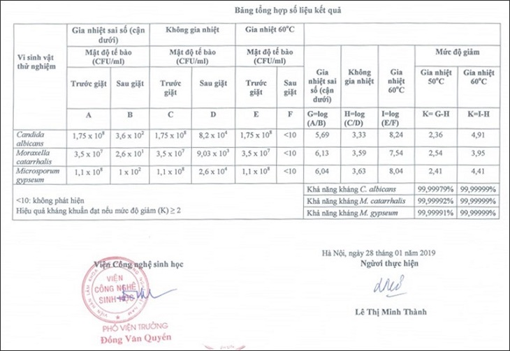 Bảng kiểm định và chứng nhận khả năng tiêu diệt 99.99% vi khuẩn của công nghệ StainMaster+