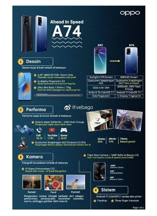 Google Play Console xác nhận OPPO A74 4G sẽ được trang bị chip Snapdragon 662, có RAM 6GB và chạy Android 11