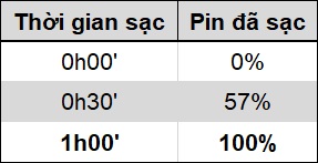 Thời gian sạc pin của Vivo V20 (2021).