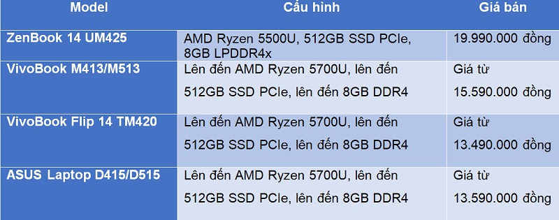 Asus giới thiệu loạt laptop trang bị AMD Ryzen 5000 series, giá hợp lý