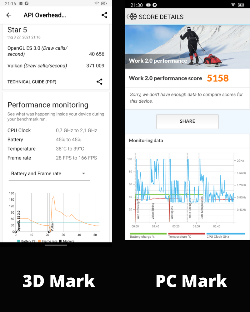 Điểm 3D Mark (bên trái) và điểm PC Mark (bên phải) của Vsmart Star 5.