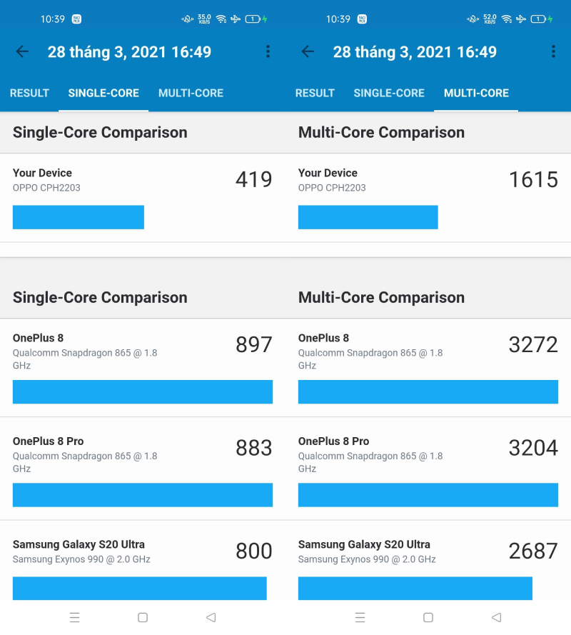 Điểm số được đo bằng GeekBench 5 của OPPO A94.