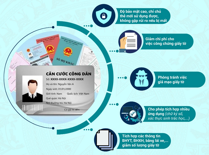 Ảnh thực tế CCCD gắn chip mới
