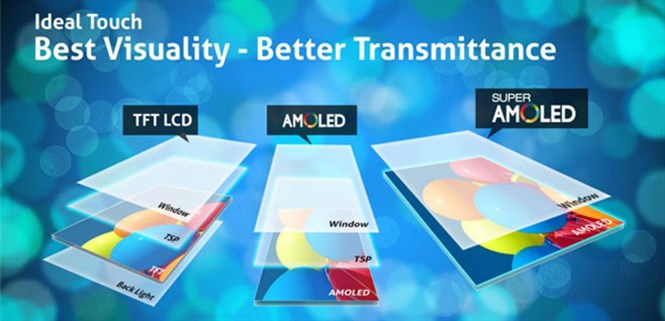 Màn hình TFT LCD là gì? Có gì vượt trội so với màn hình LCD?