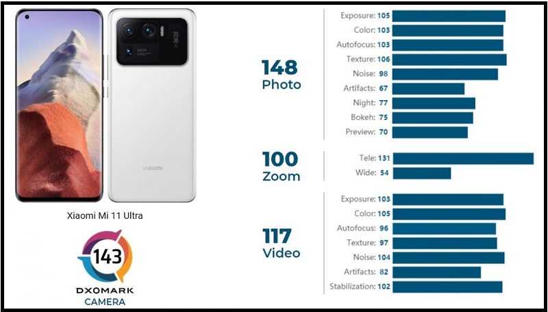Mi 11 Ultra Mi 11 Ultra