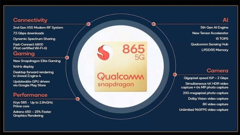 Snapdragon 865 5G được xem là bước đột phá lớn của Qualcomm