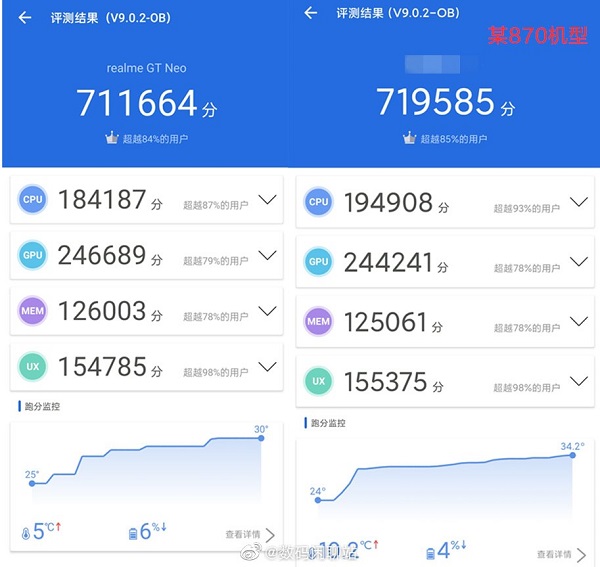 Realme GT Neo