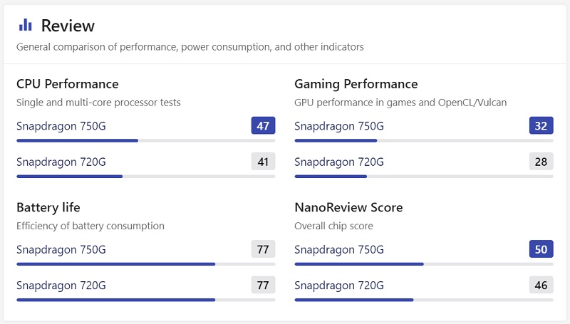 Samsung Galaxy A52 5G Samsung Galaxy A52 5G