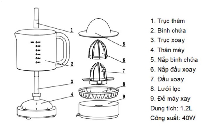 Hướng dẫn lắp ráp và tháo rời các bộ phận trên máy vắt cam