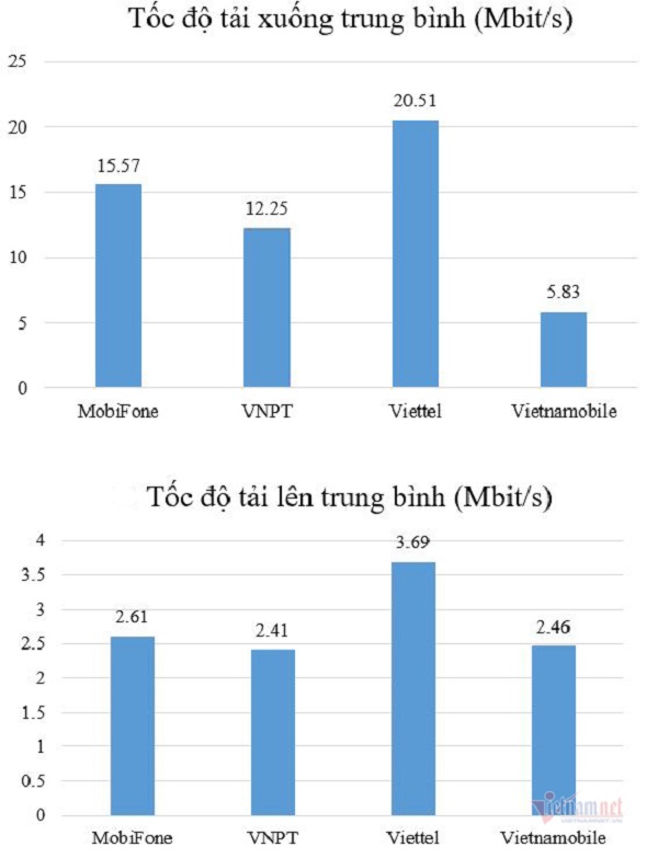 Dịch vụ di động