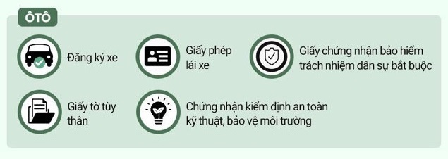 Giấy tờ cần mang khi điều khiển xe máy