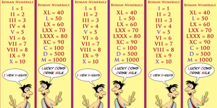 Số La Mã: Các ký tự, quy tắc viết và bảng số chi tiết