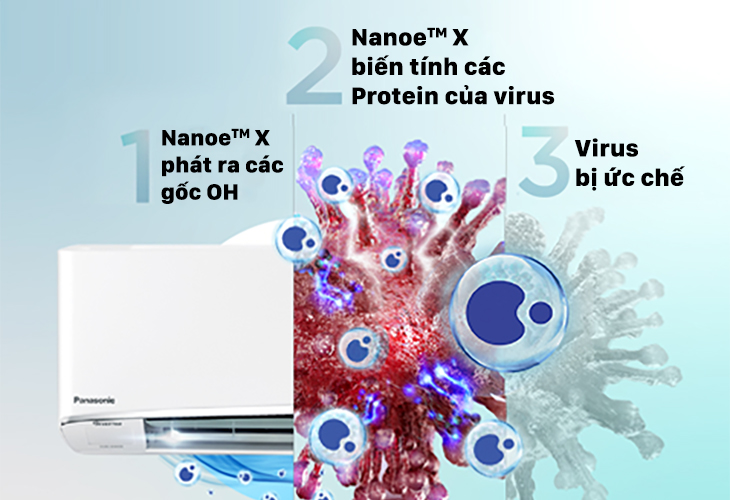 Công nghệ Nanoe™ X trên máy lạnh Panasonic có khả năng ức chế Covid 19