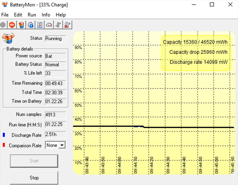 Đo thời lượng pin bằng BatteryMon