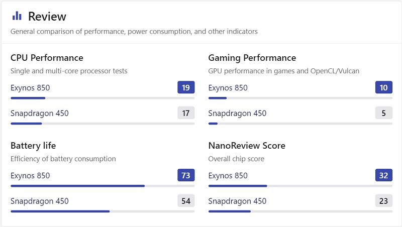 Galaxy F12 giá chỉ từ 3.8 triệu với màn hình 90Hz, viên pin khủng 6.000 mAh