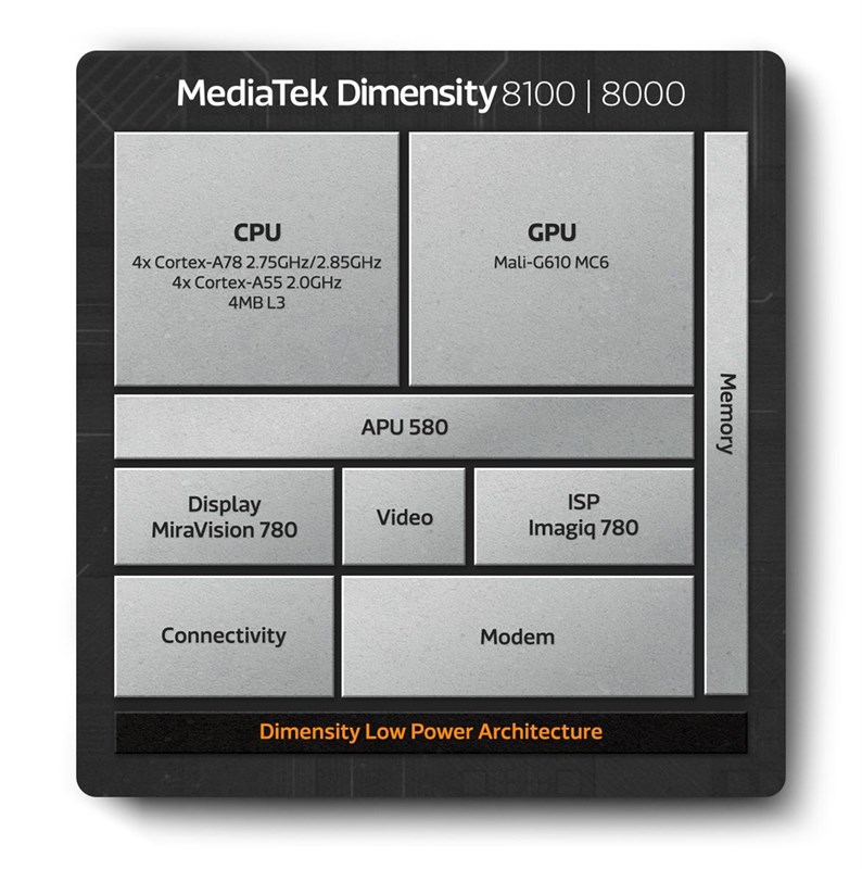 Bên trong của Dimensity 8000 và 8100. Nguồn: MediaTek.