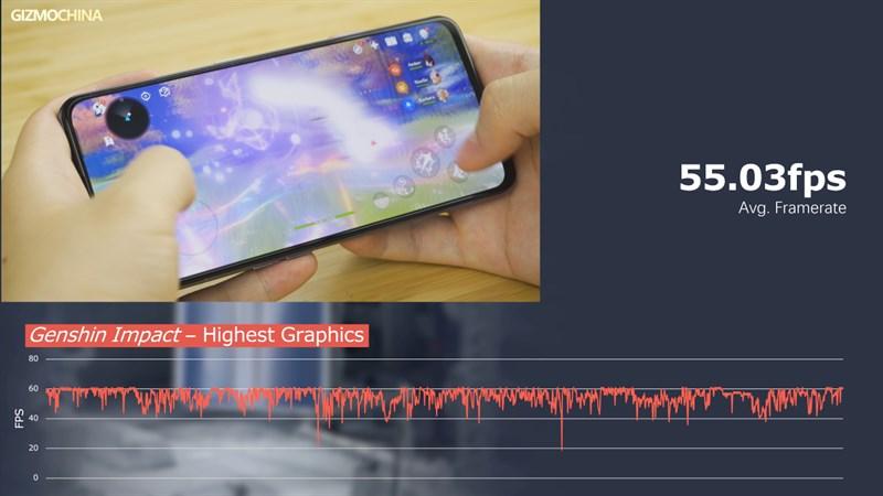 FPS khi chơi Genshin Impact trên Realme GT