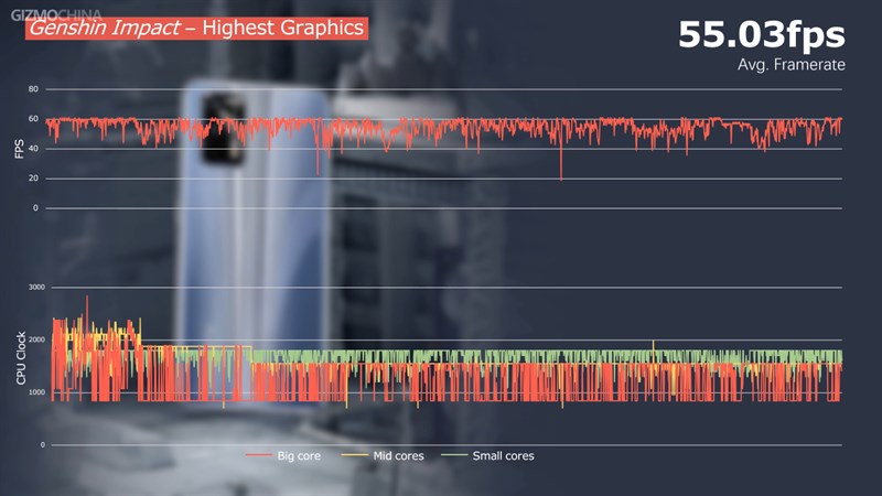 FPS khi chơi Genshin Impact trên Realme GT cực kỳ ổn định