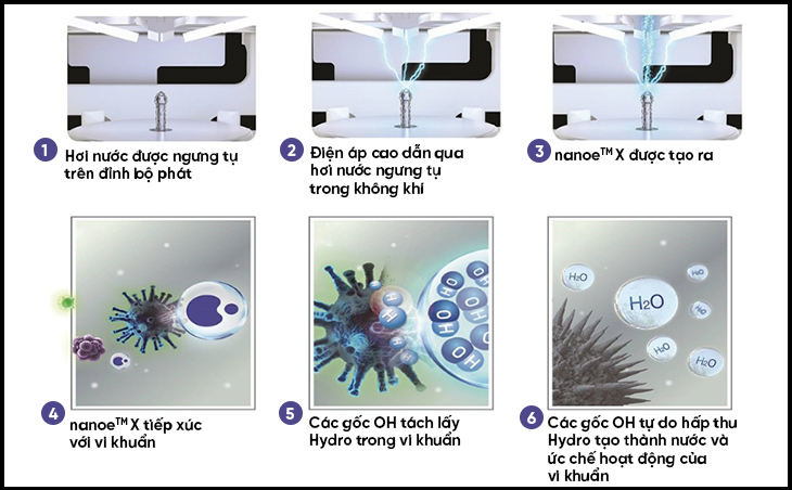Tìm hiểu về công nghệ phát ion lọc không khí trên máy lạnh