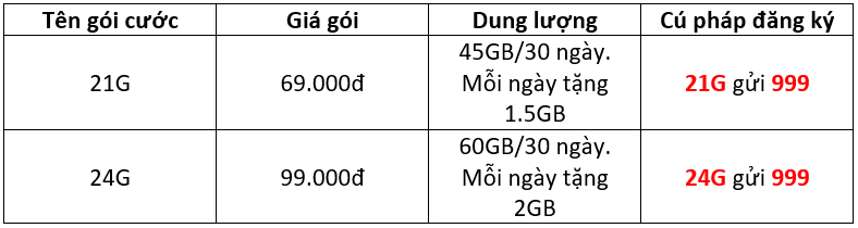 Tong-hop-cac-goi-cuoc-4G-khong-gioi-han-dung-luong