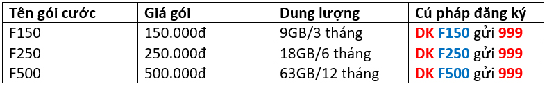 Tong-hop-cac-goi-cuoc-4G-khong-gioi-han-dung-luong