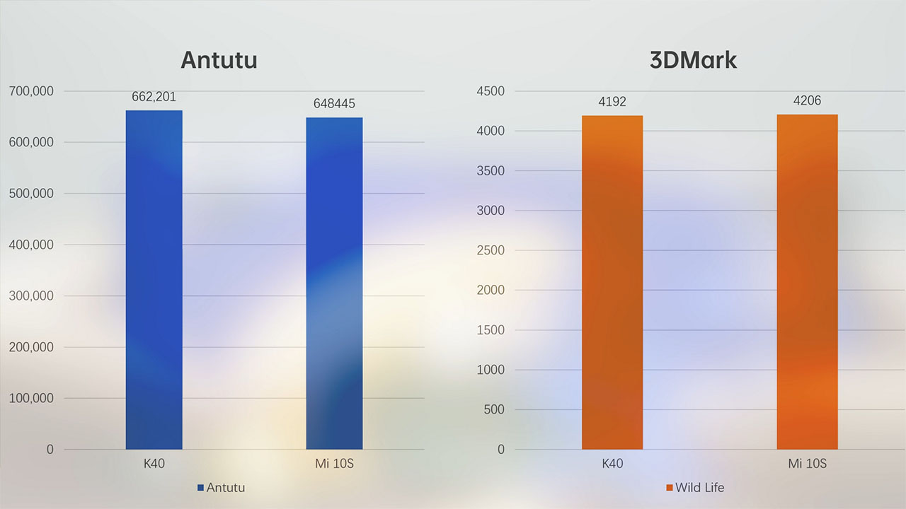 Đo điểm hiệu năng qua AnTuTu và 3DMark Đo điểm hiệu năng qua AnTuTu và 3DMark