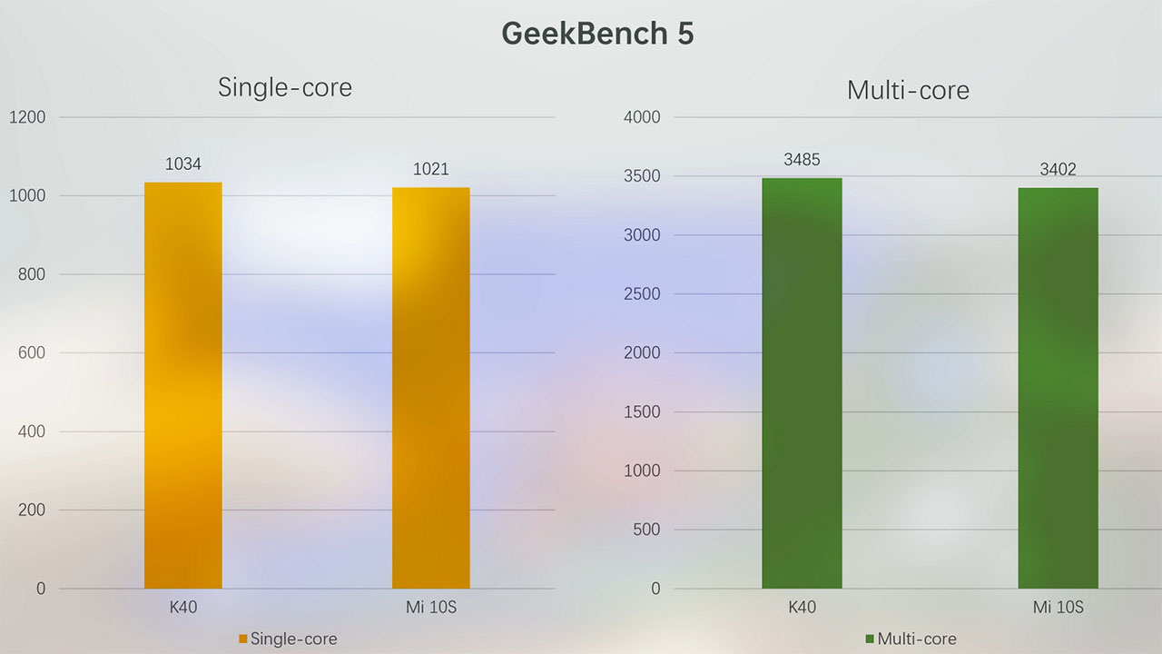 Đo lõi đơn và đa lõi của Snapdragon 870 bằng Geekbench 5 Đo lõi đơn và đa lõi của Snapdragon 870 bằng Geekbench 5
