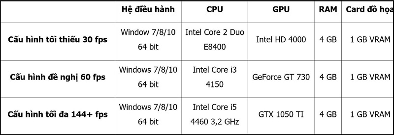 Đây là cấu hình tham khảo dành cho các game thủ Đây là cấu hình tham khảo dành cho các game thủ
