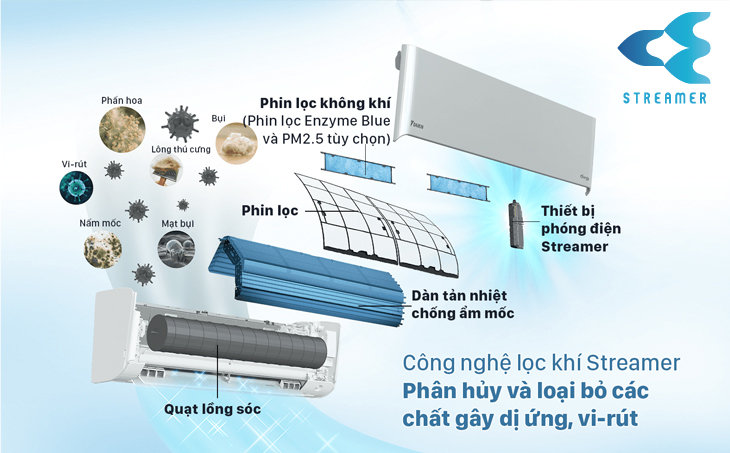 Loại bỏ nấm mốc, vi khuẩn lên đến 99,9% với công nghệ lọc khí Streamer của Daikin