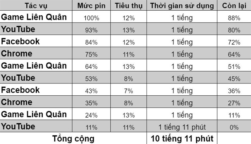 Kết quả bài test pin Vivo Y50 theo tiêu chuẩn của Thế Giới Di Động. Kết quả bài test pin Vivo Y50 theo tiêu chuẩn của Thế Giới Di Động.